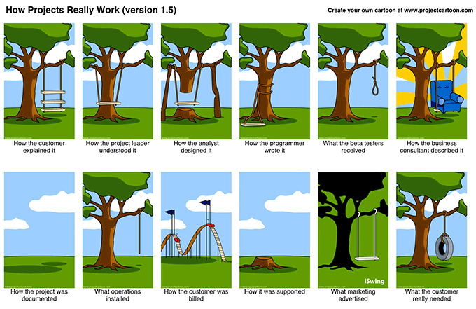 how software development projects really work and why they often fail